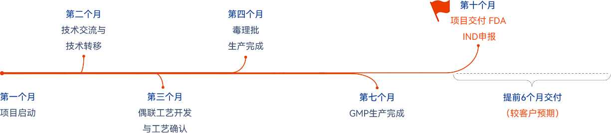 火星电竞·(中国区)有限公司官网