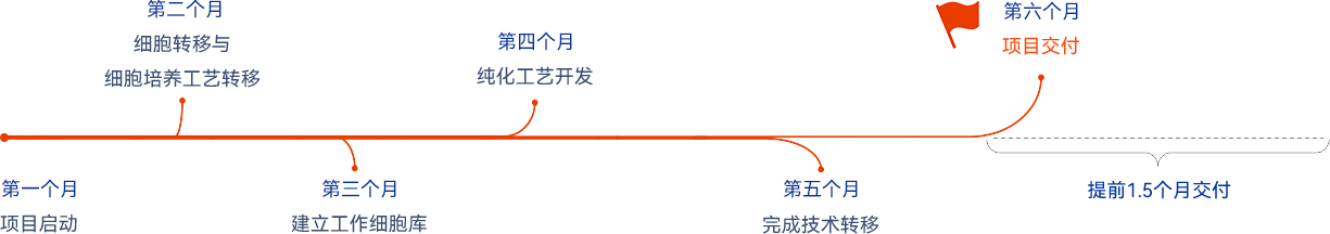 火星电竞·(中国区)有限公司官网